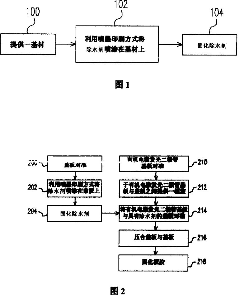 Organic electroluminescent cell, packaging method thereof, and coater station thereof