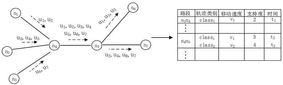 Trajectory data privacy protection method based on road network