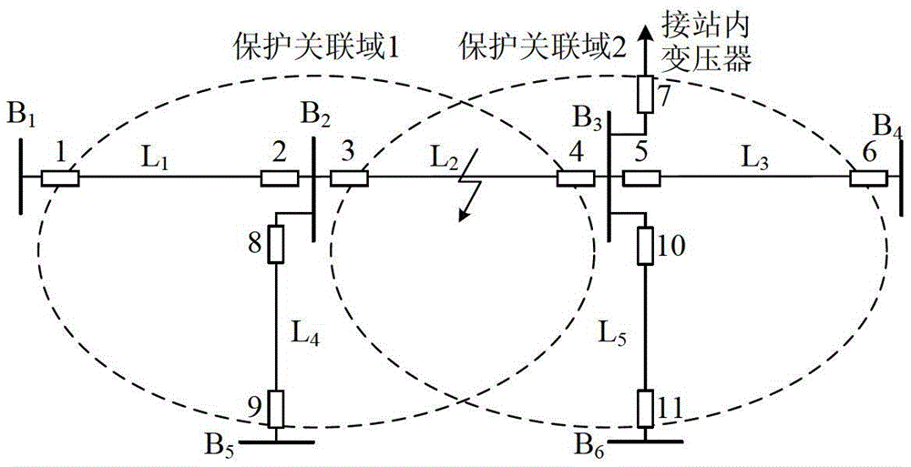 Fault Correlation Domain Identification System and Method Based on Fault Component Reactive Power