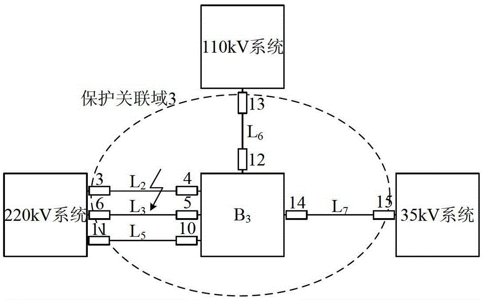 Fault Correlation Domain Identification System and Method Based on Fault Component Reactive Power