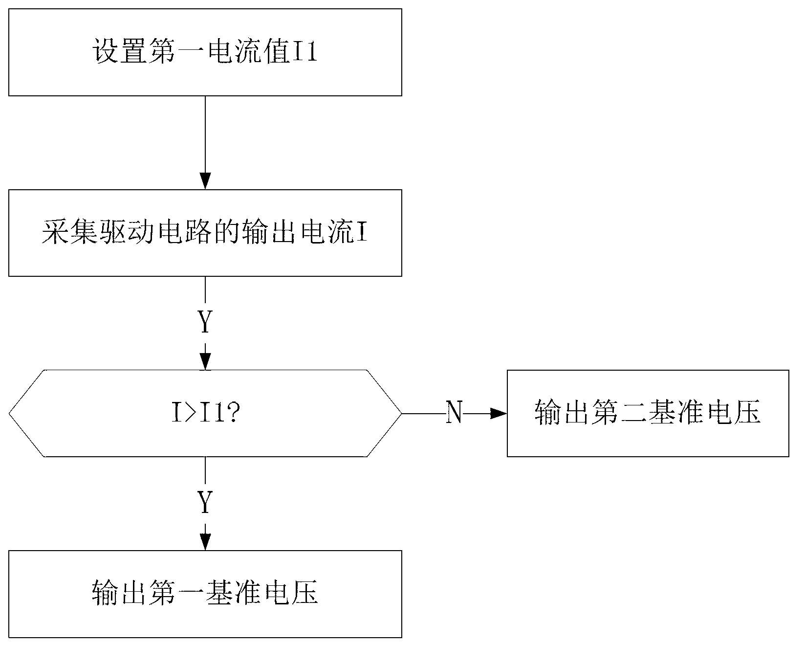 LED backlight driving circuit, driving method and liquid crystal display device