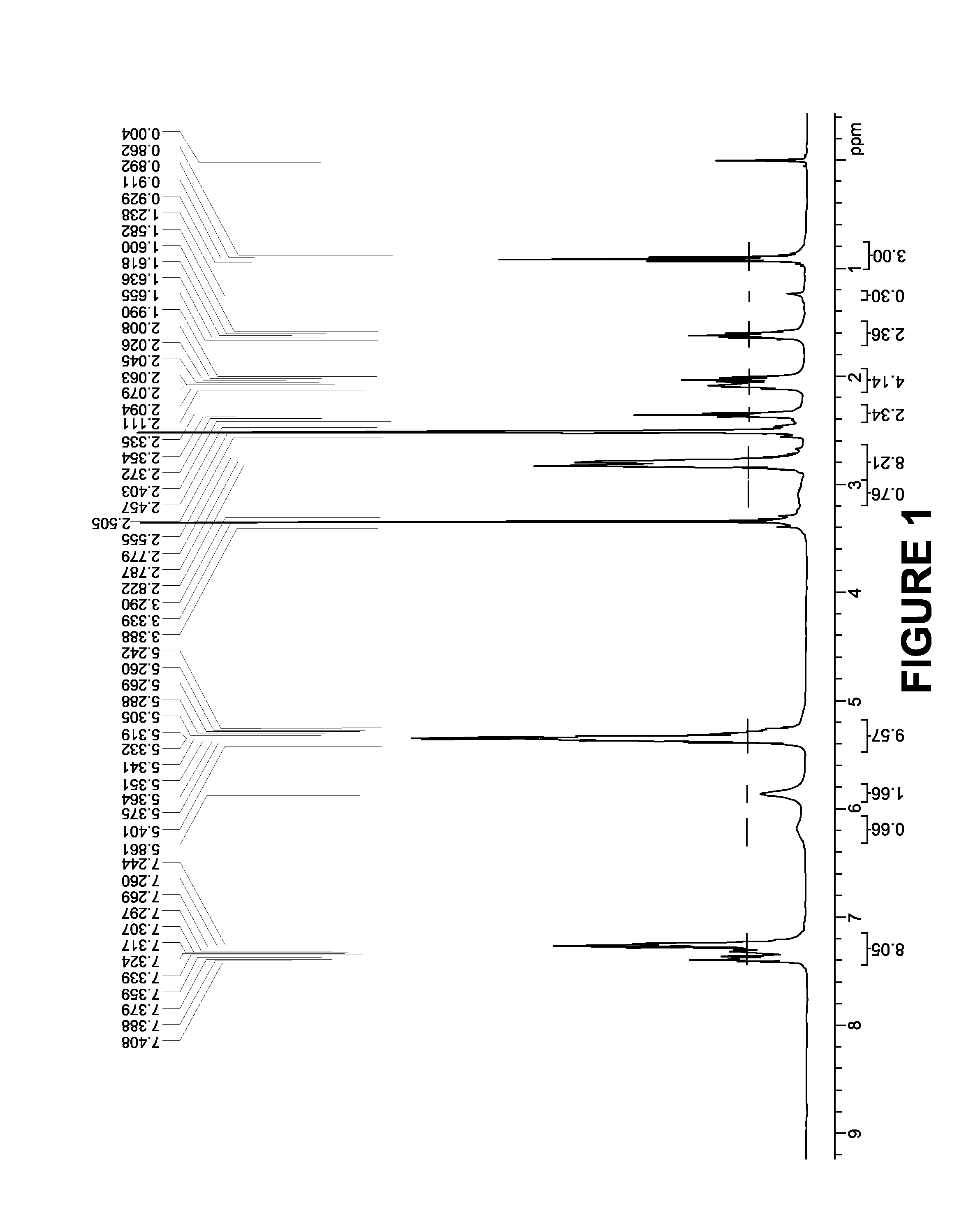 Compositions and methods for the treatment of epilepsy and neurological disorders