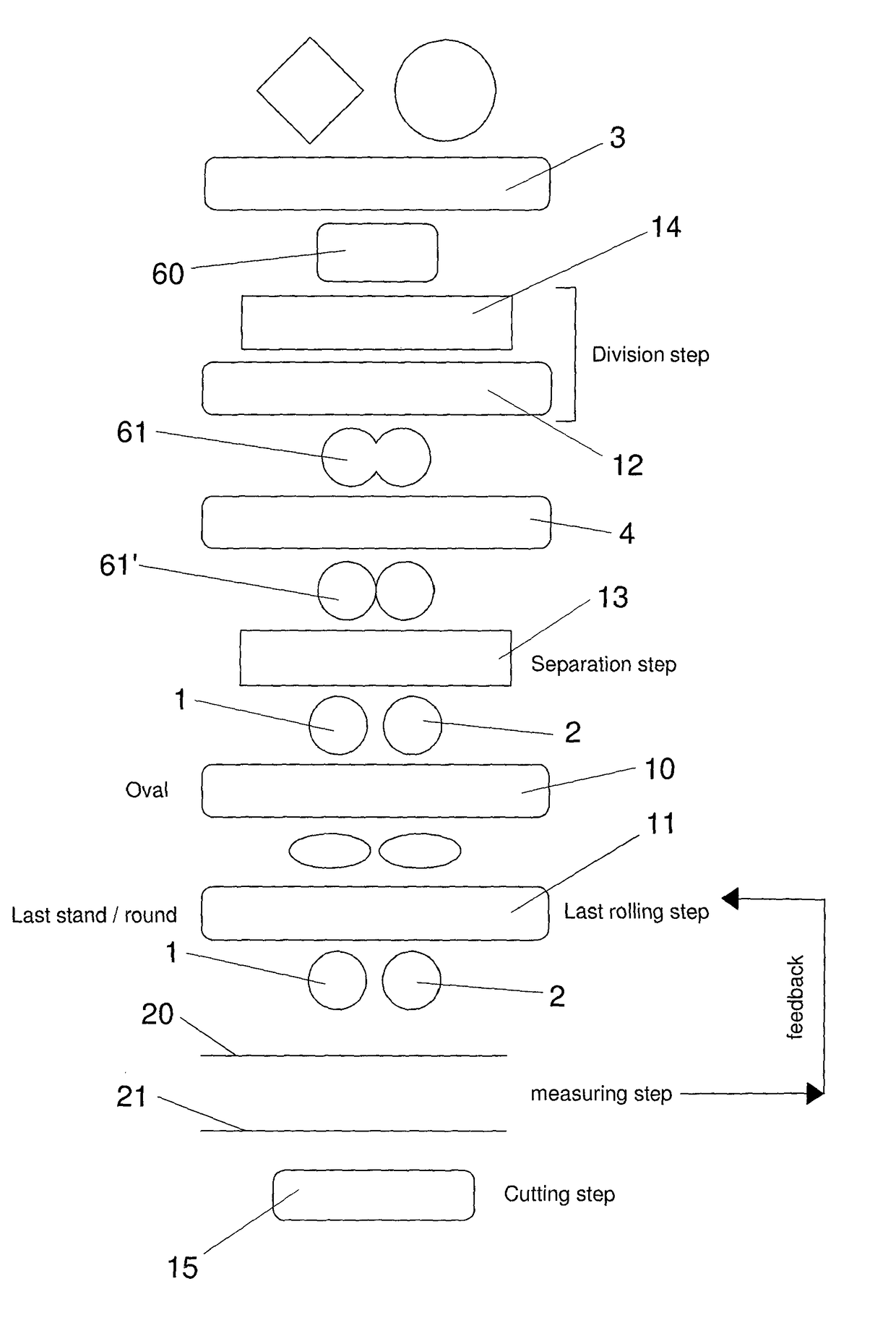 Method for controlling a two continuous strands rolling plant