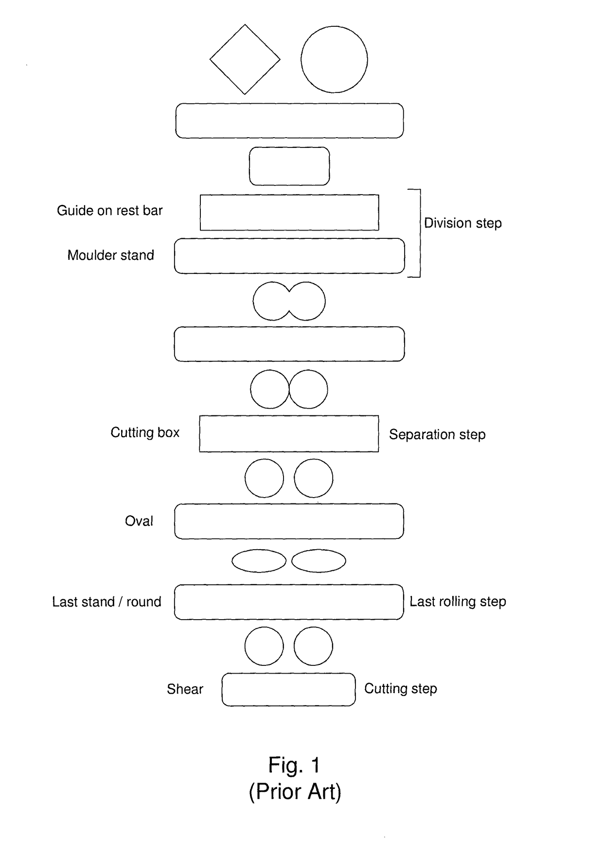 Method for controlling a two continuous strands rolling plant