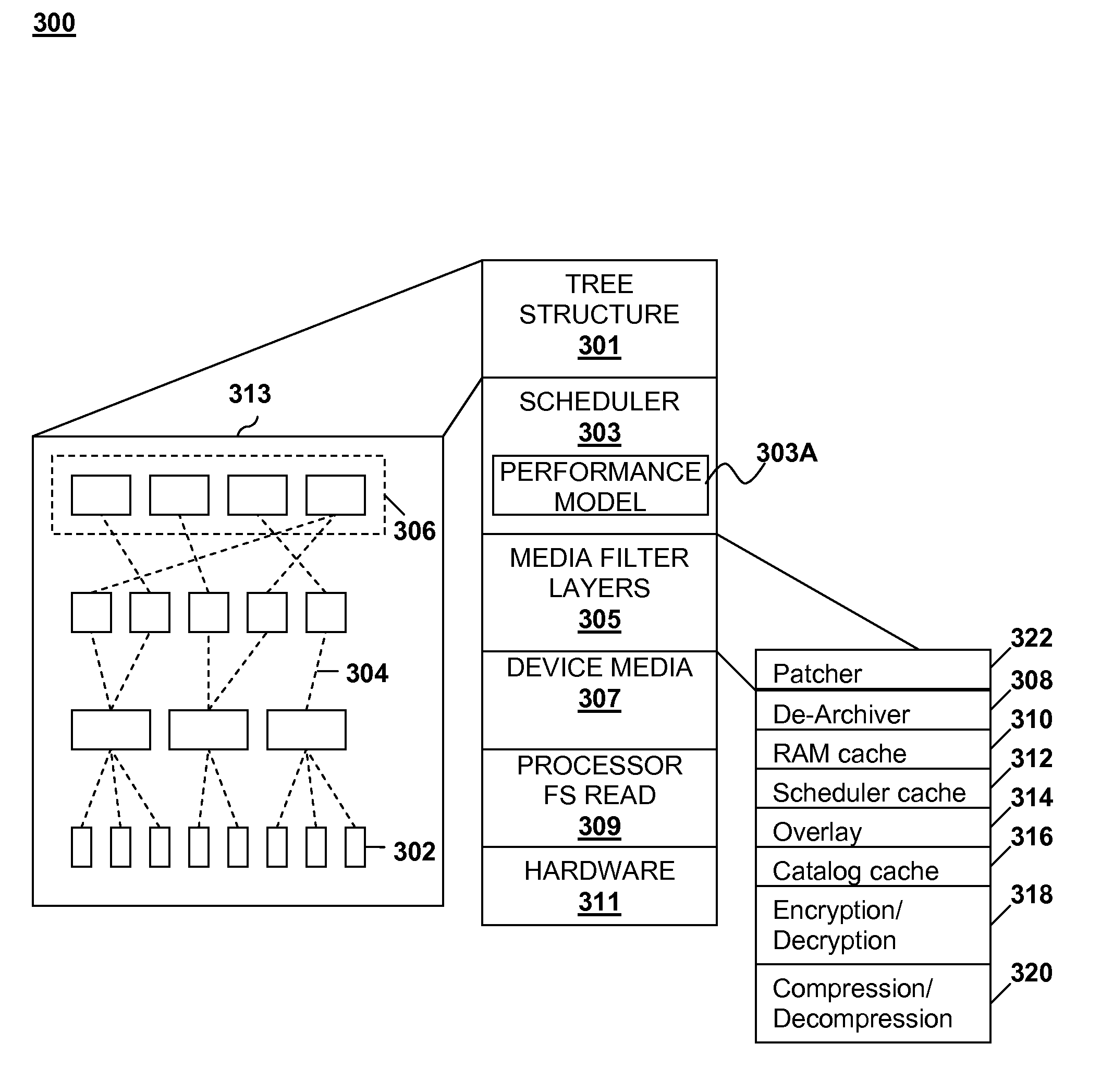 File input/output scheduler using immediate data chunking