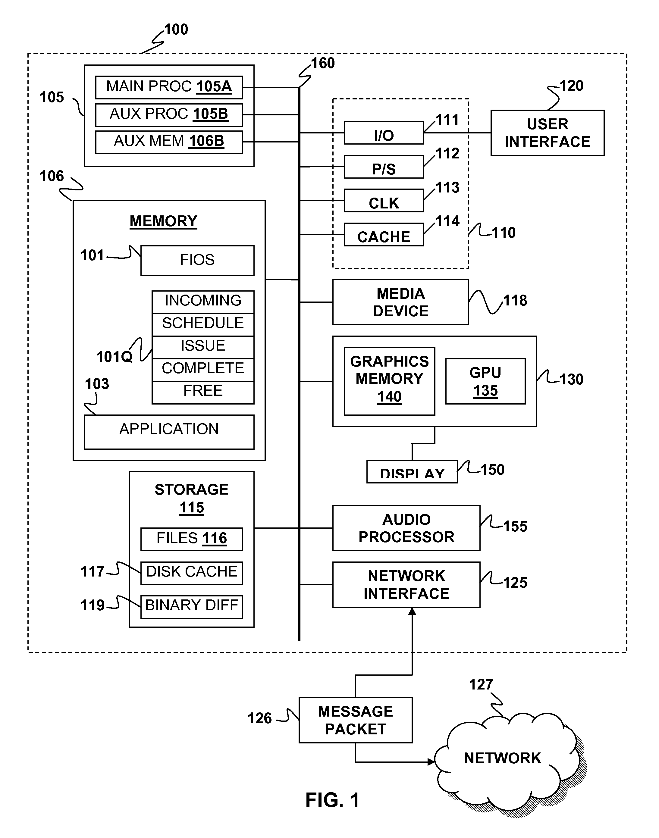 File input/output scheduler using immediate data chunking