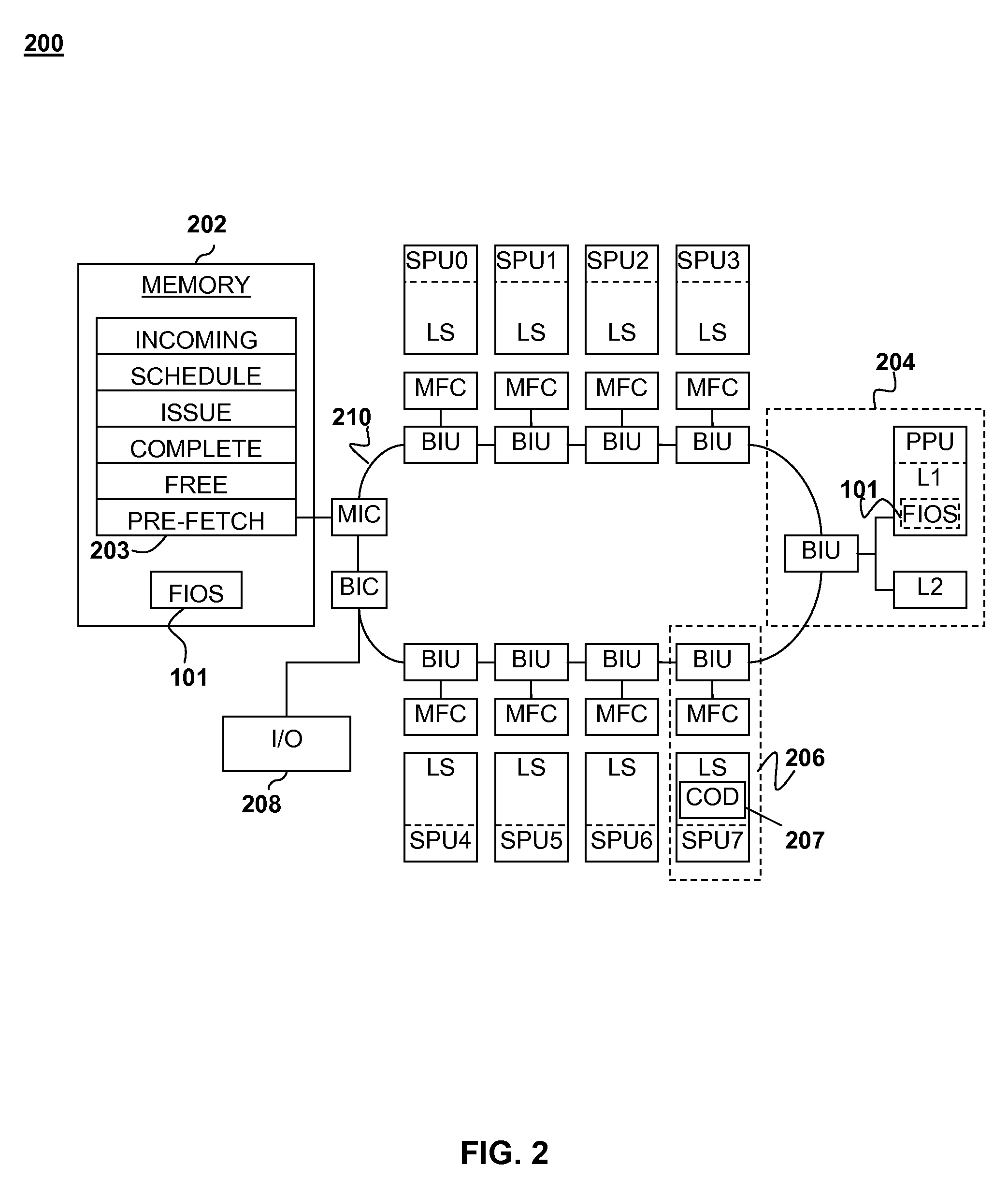 File input/output scheduler using immediate data chunking