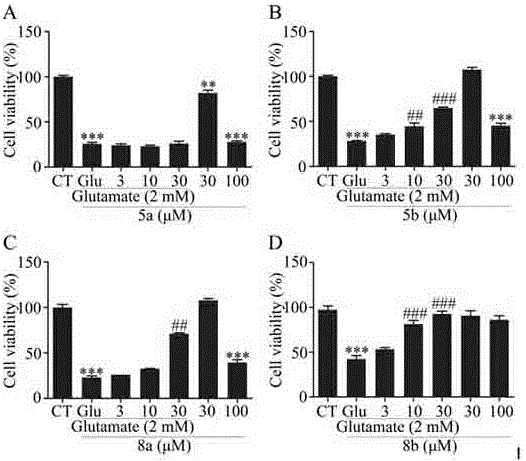 Carbazole-rivastigmine diad and pharmaceutical composition and application thereof