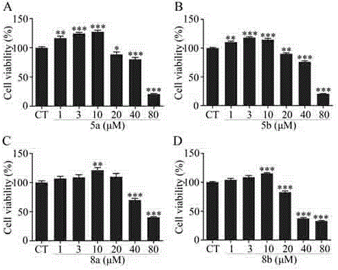 Carbazole-rivastigmine diad and pharmaceutical composition and application thereof