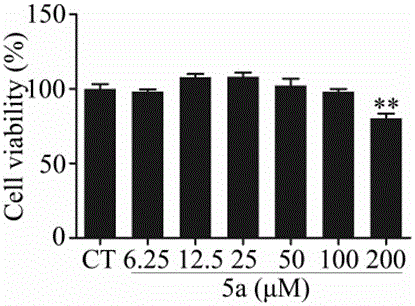 Carbazole-rivastigmine diad and pharmaceutical composition and application thereof