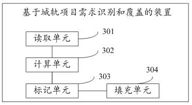 Method and device based on urban rail project demand identification and coverage