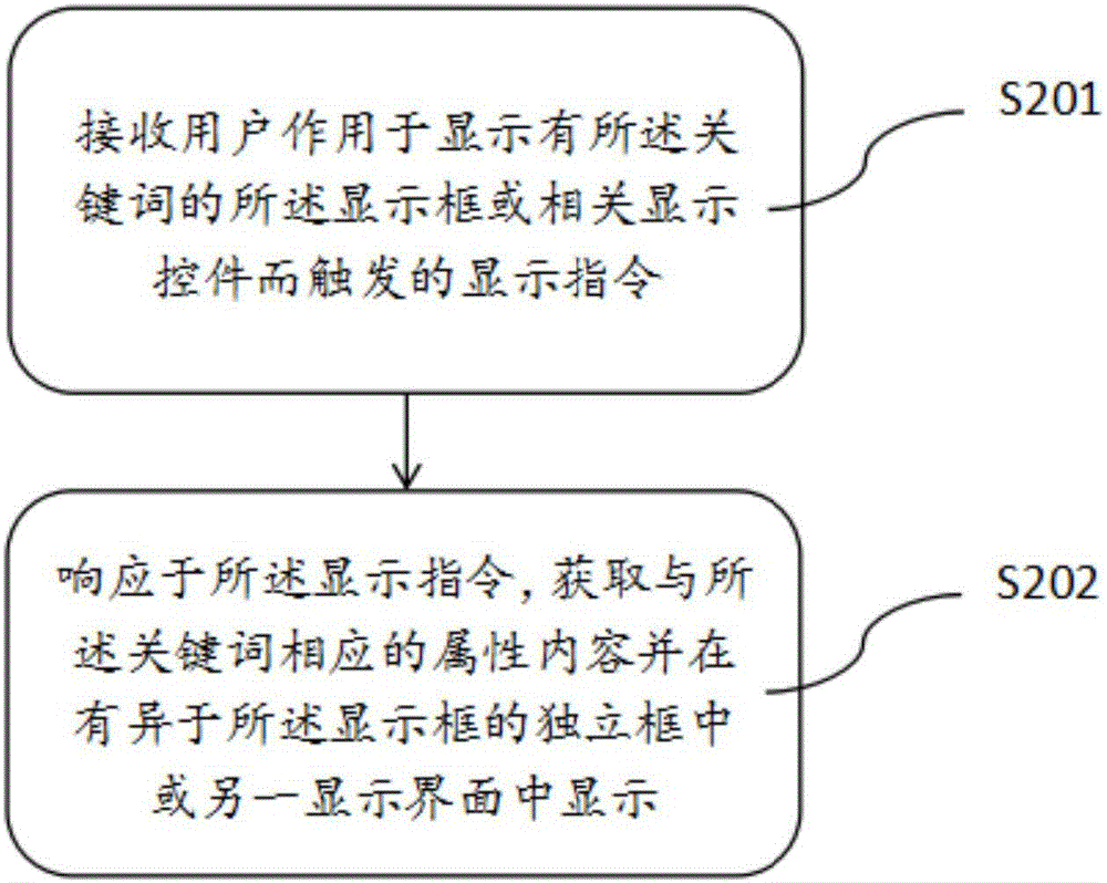 Contact information display method and system and equipment