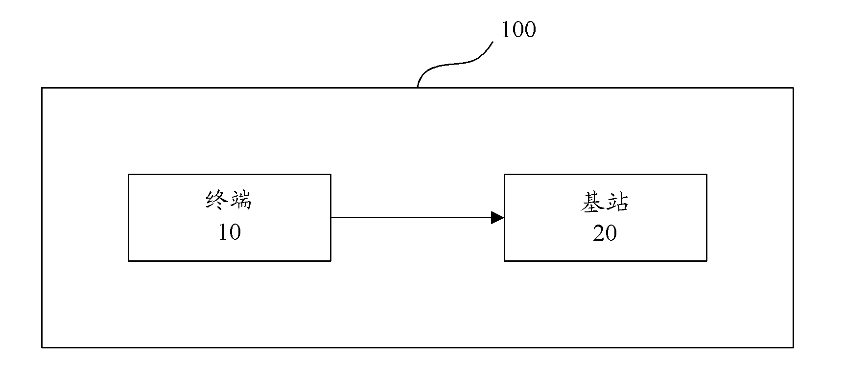 Method, terminal and system for realizing group calling in single station operating mode
