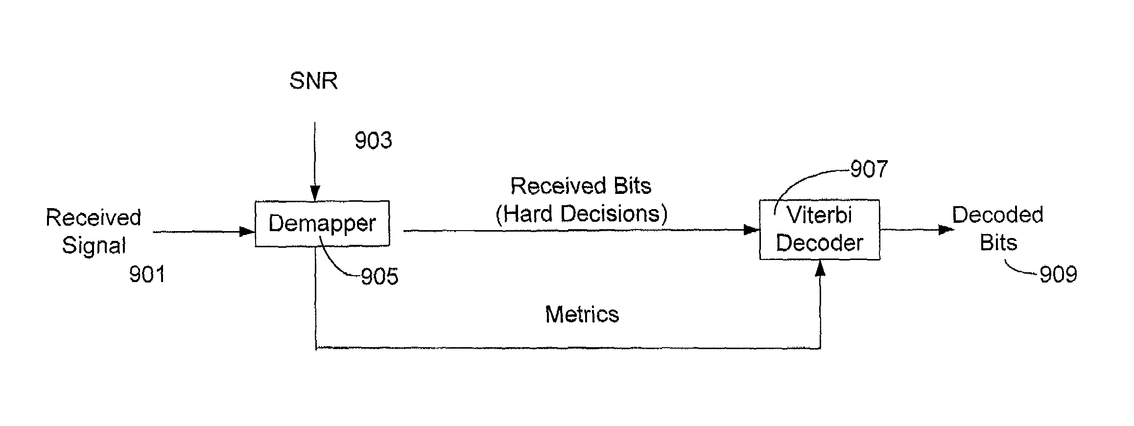 Viterbi decoding with channel and location information