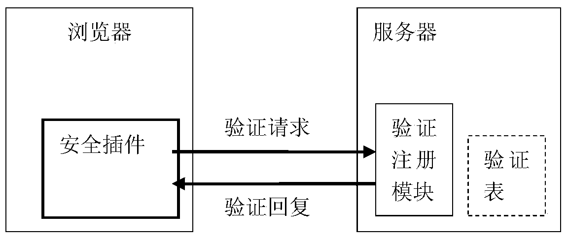 Safety protection system and method for webpage access through browser