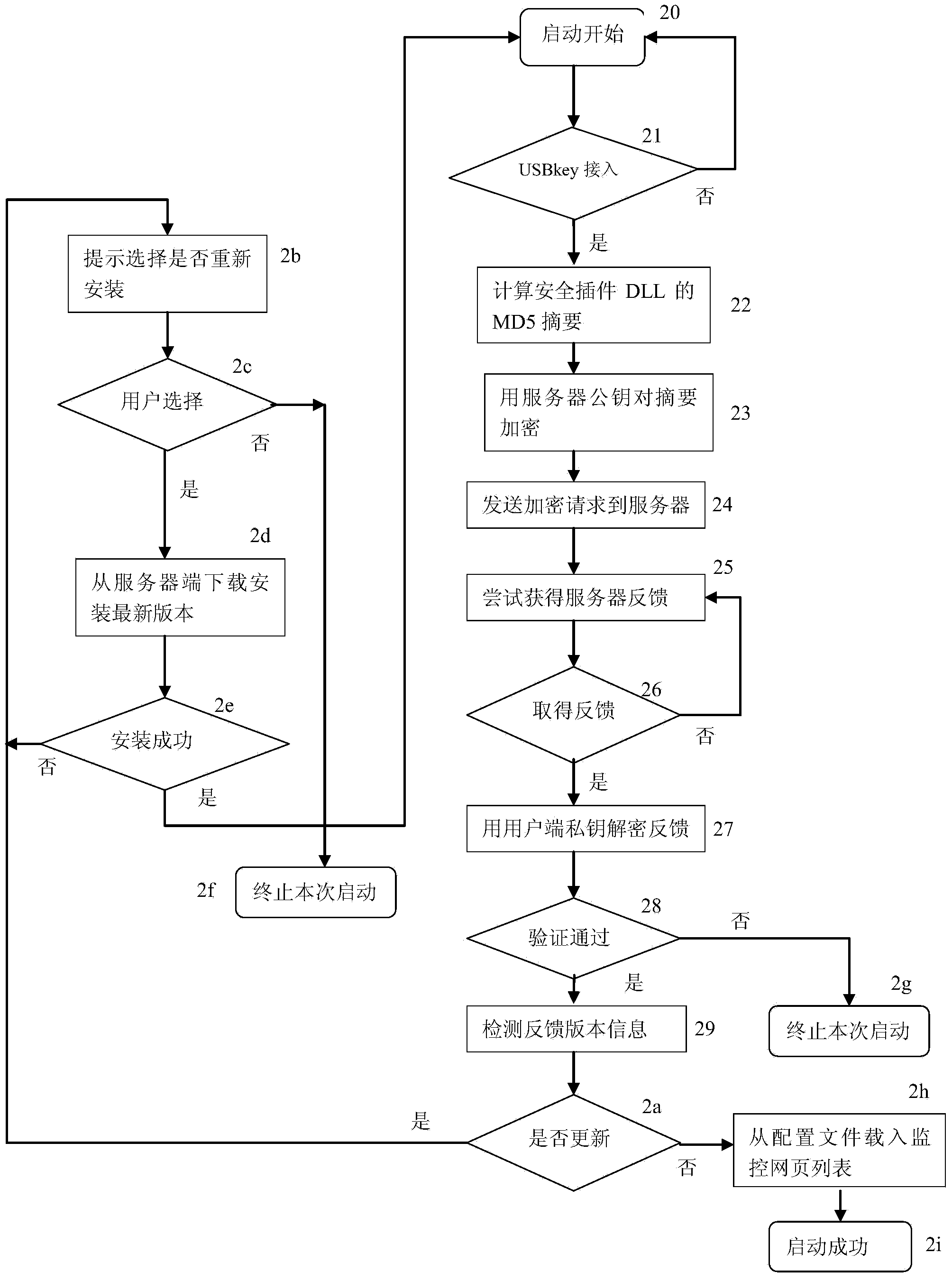 Safety protection system and method for webpage access through browser