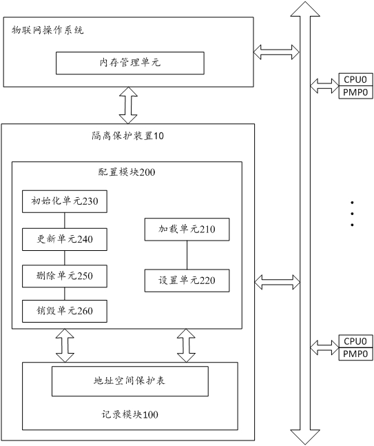 Process address space isolation protection method and device in operating system, equipment