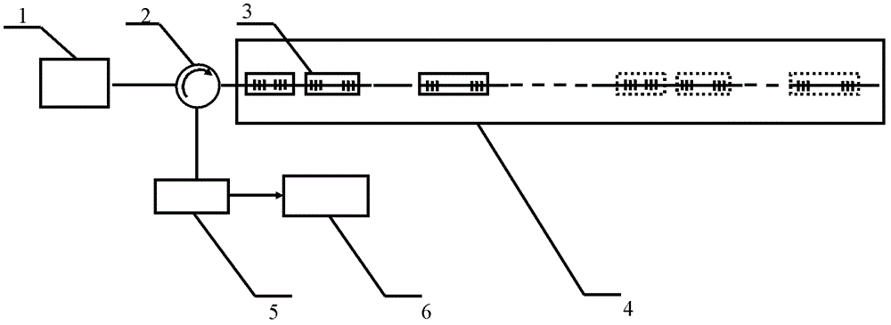 Quasi-distributed sensors based on microstructured fiber optic Fabry-Perot resonators