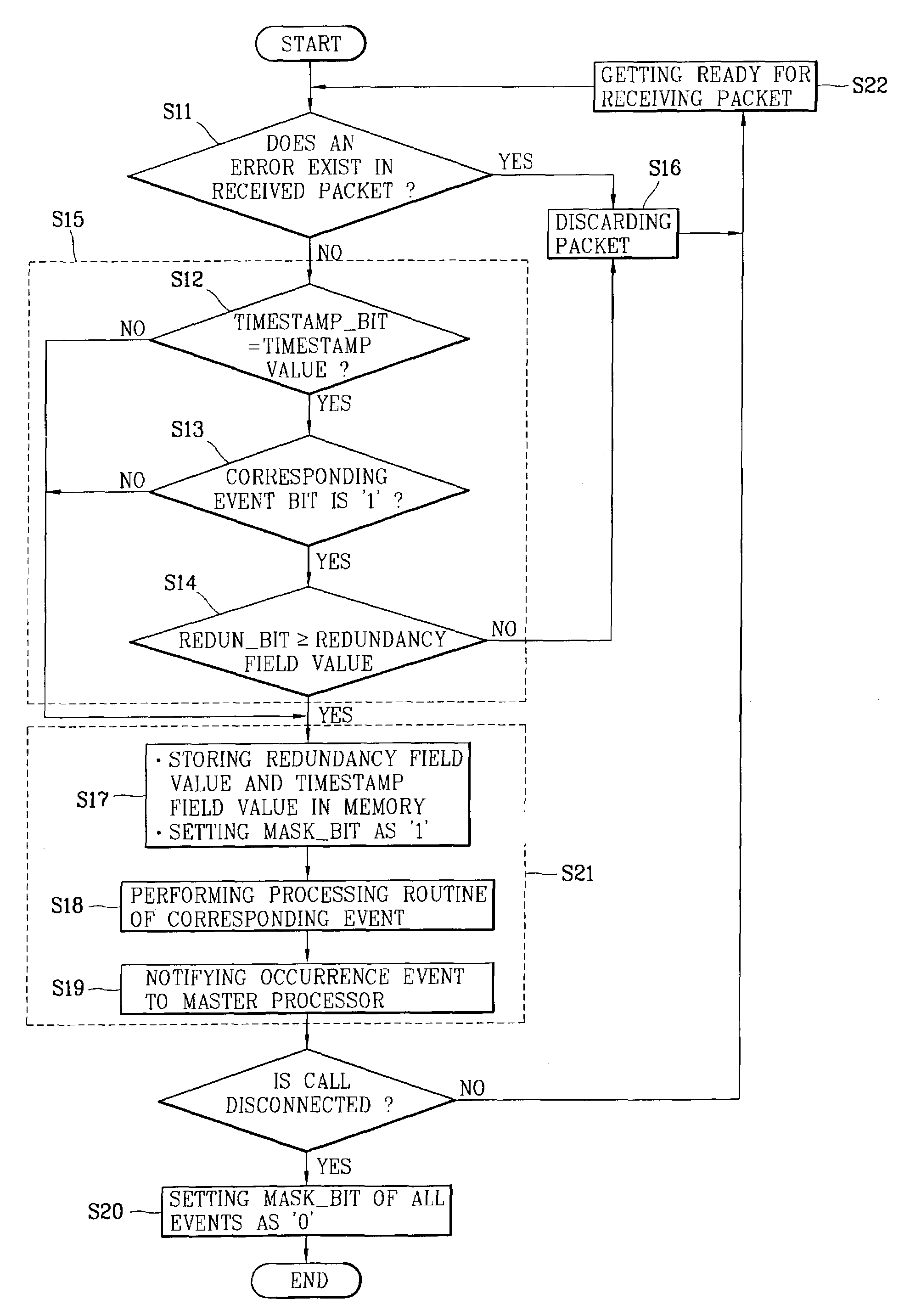 Processing a duplicate data packet