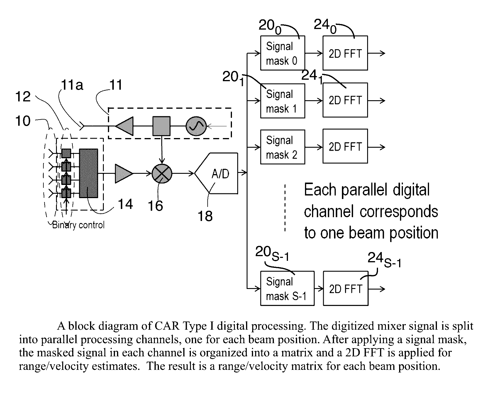 Method and apparatus for processing coded aperture radar (CAR) signals