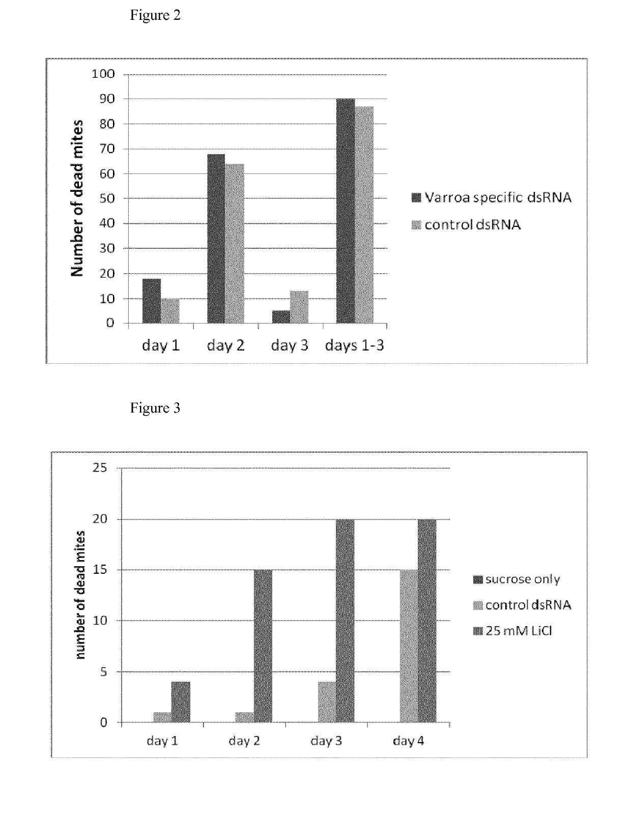 Alkali metal salt for use in treatment of <i>Varroa destructor </i>mite infestation of honey bees