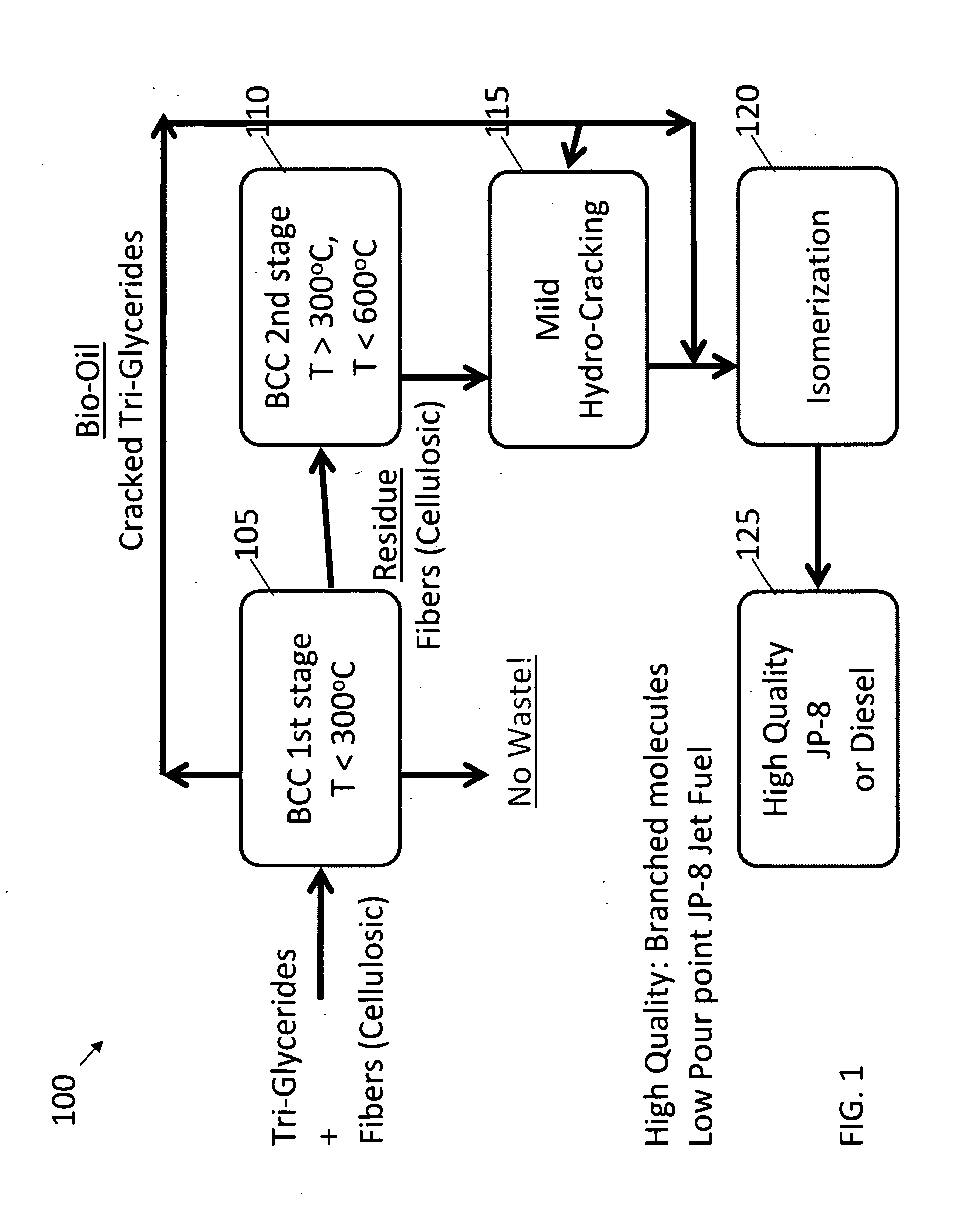 Producing fuel and specialty chemicals from glyceride containing biomass