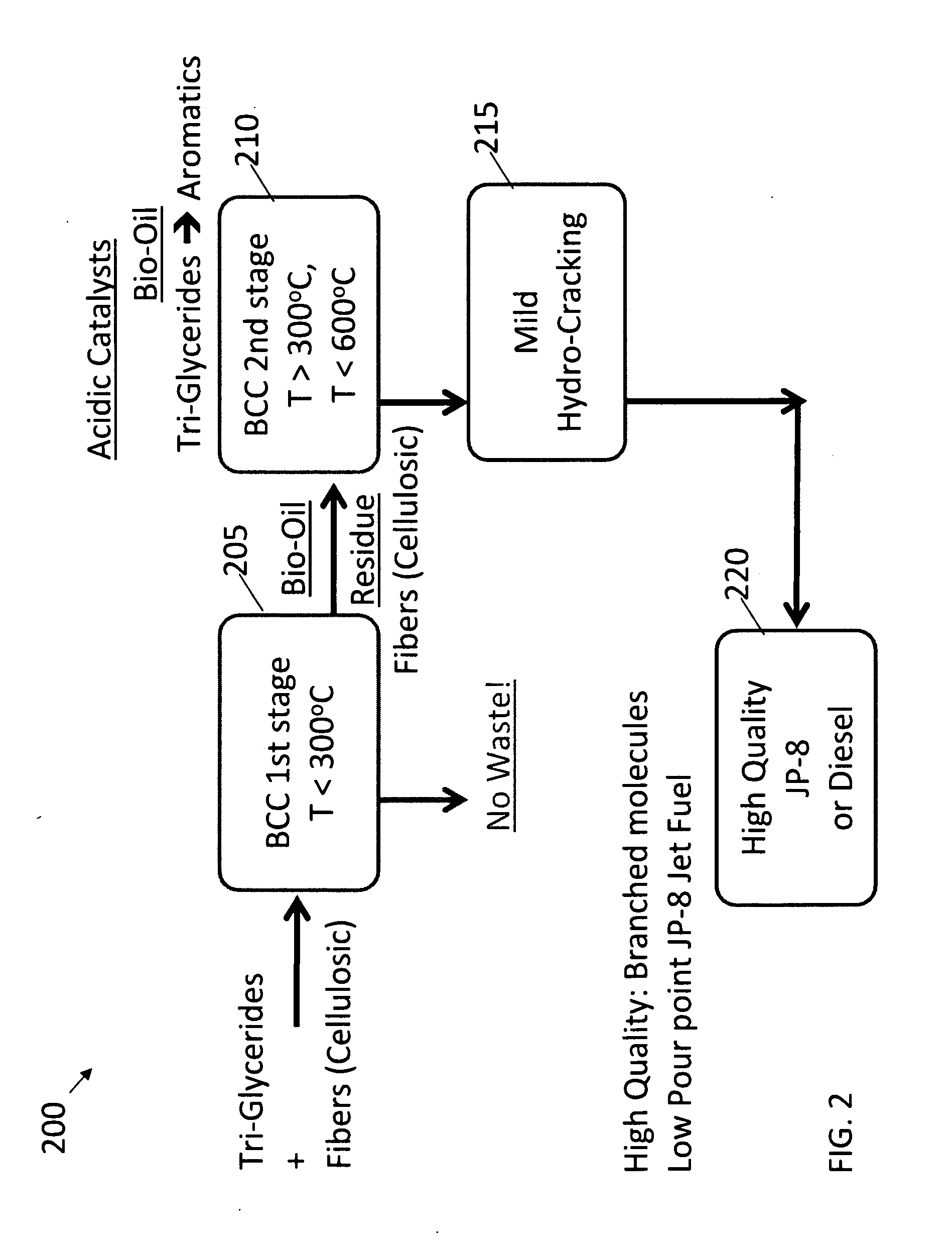 Producing fuel and specialty chemicals from glyceride containing biomass