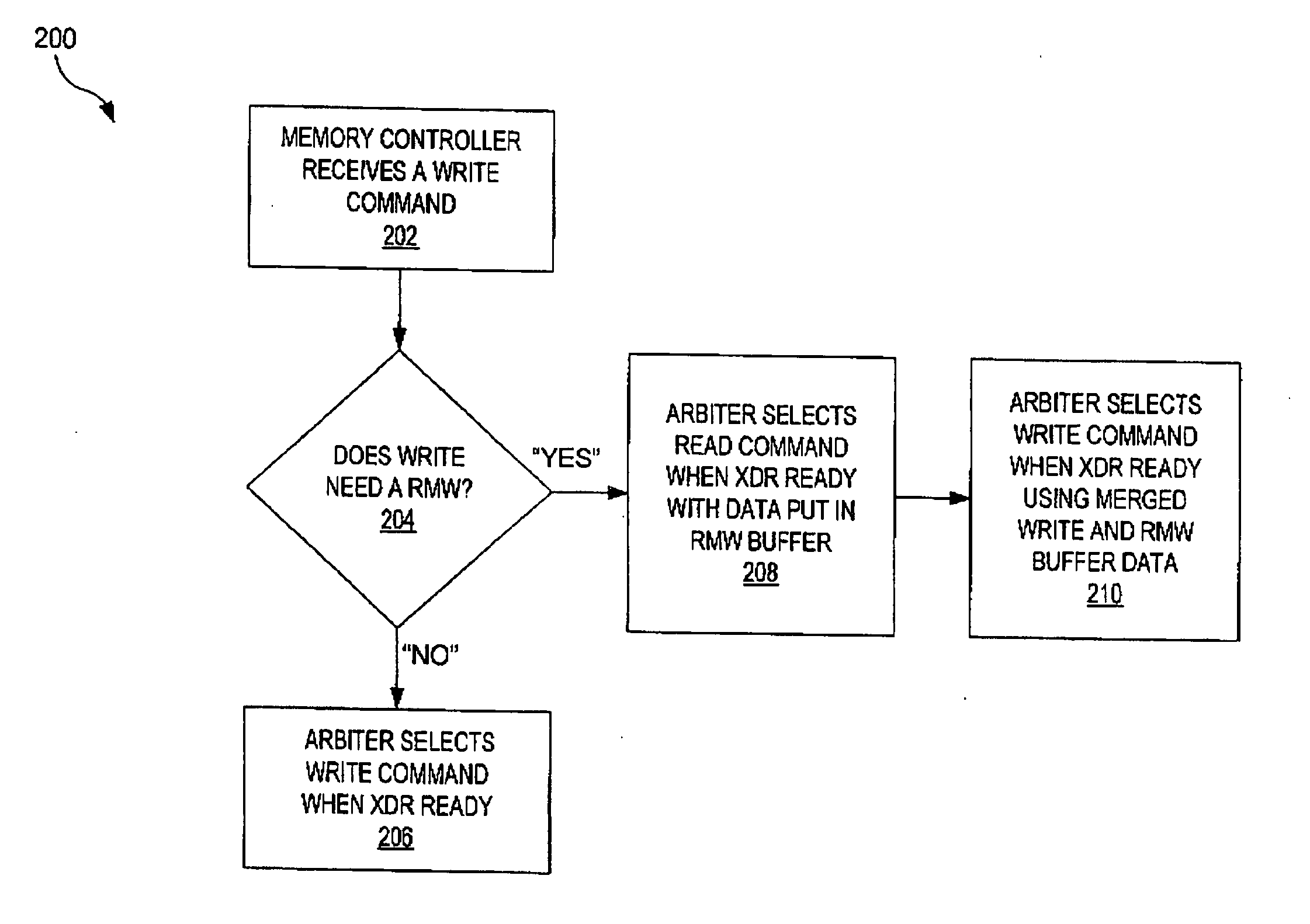 Separate handling of read and write of read-modify-write