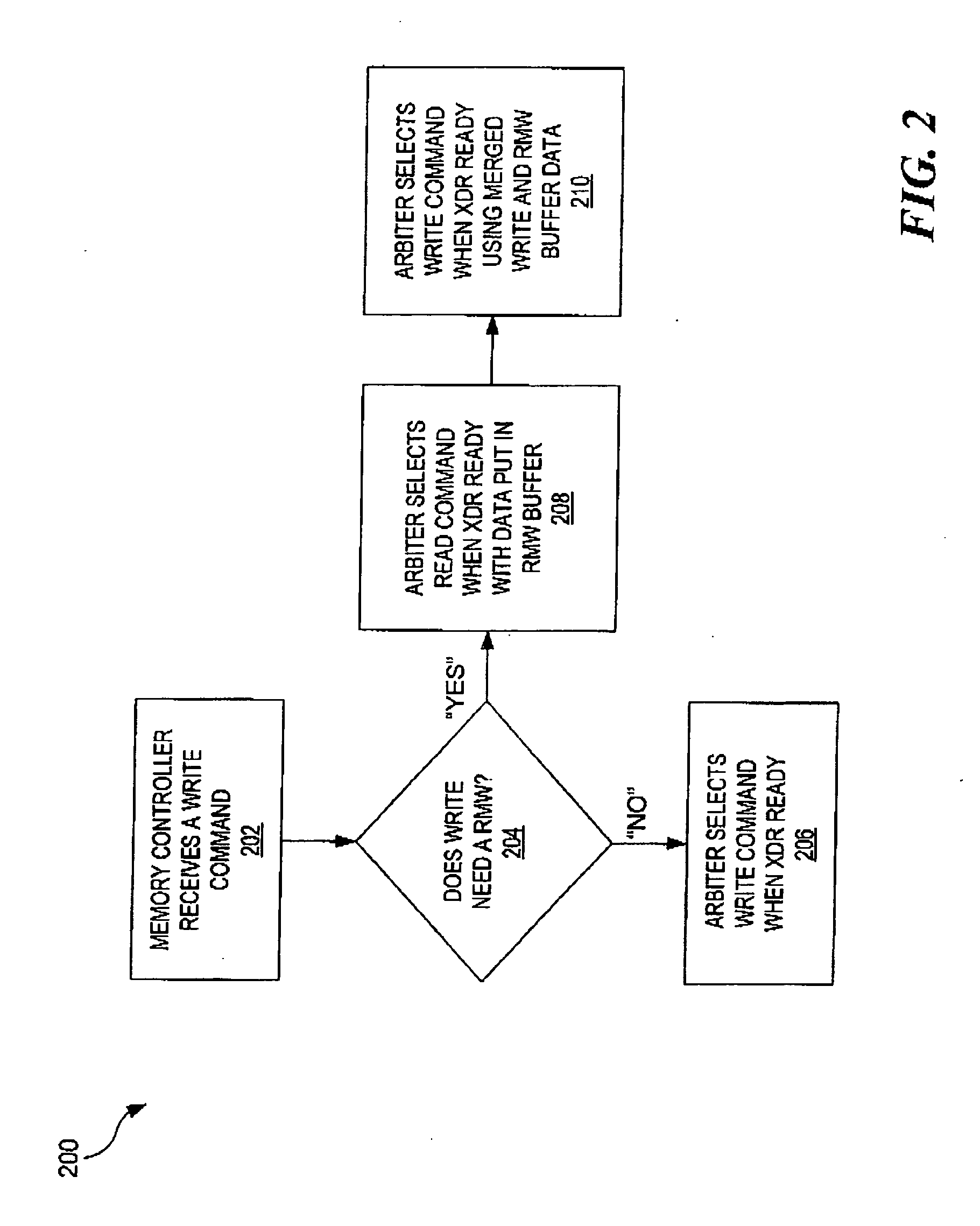 Separate handling of read and write of read-modify-write