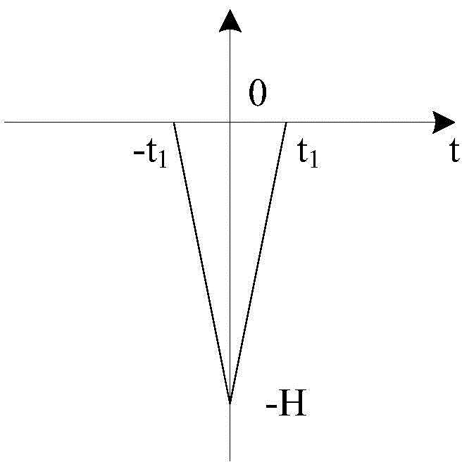 Power grid impedance measurement method and device