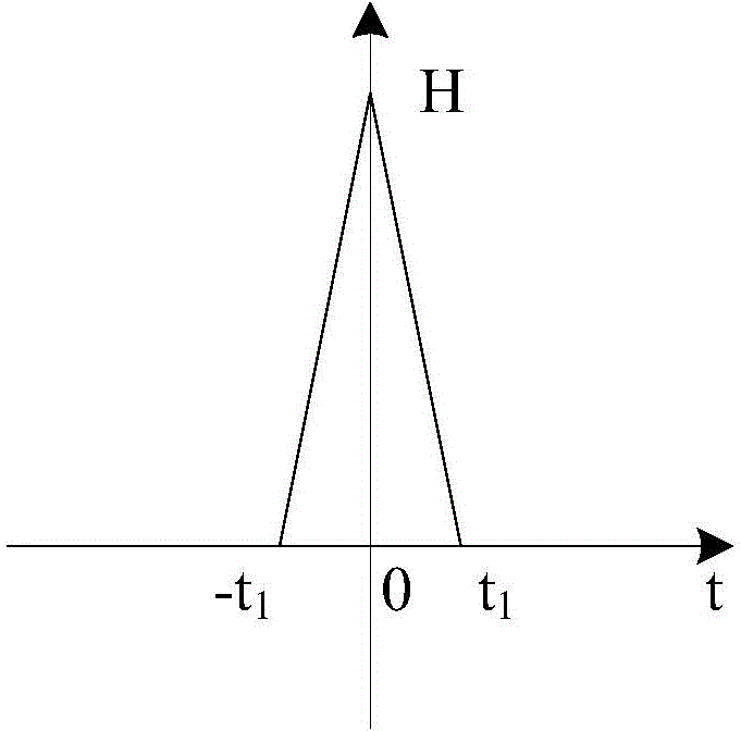 Power grid impedance measurement method and device