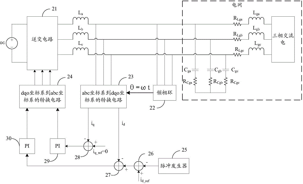 Power grid impedance measurement method and device