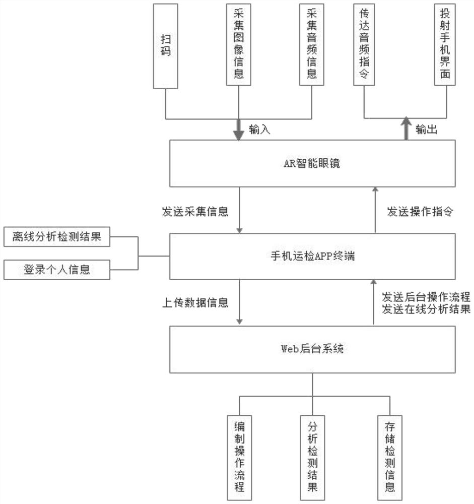 Digital substation metering operation inspection auxiliary method based on AR technology