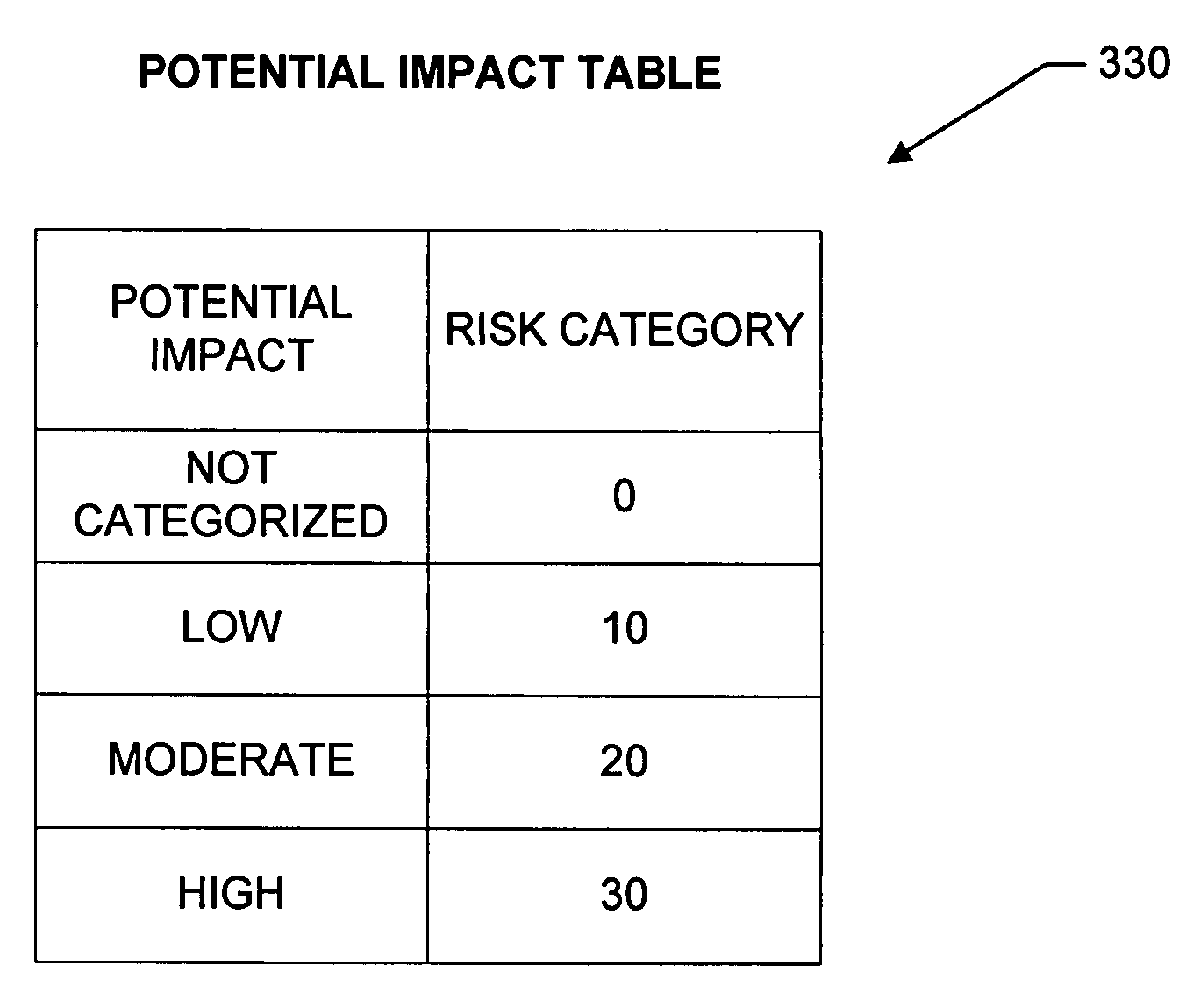 Security control verification and monitoring subsystem for use in a computer information database system