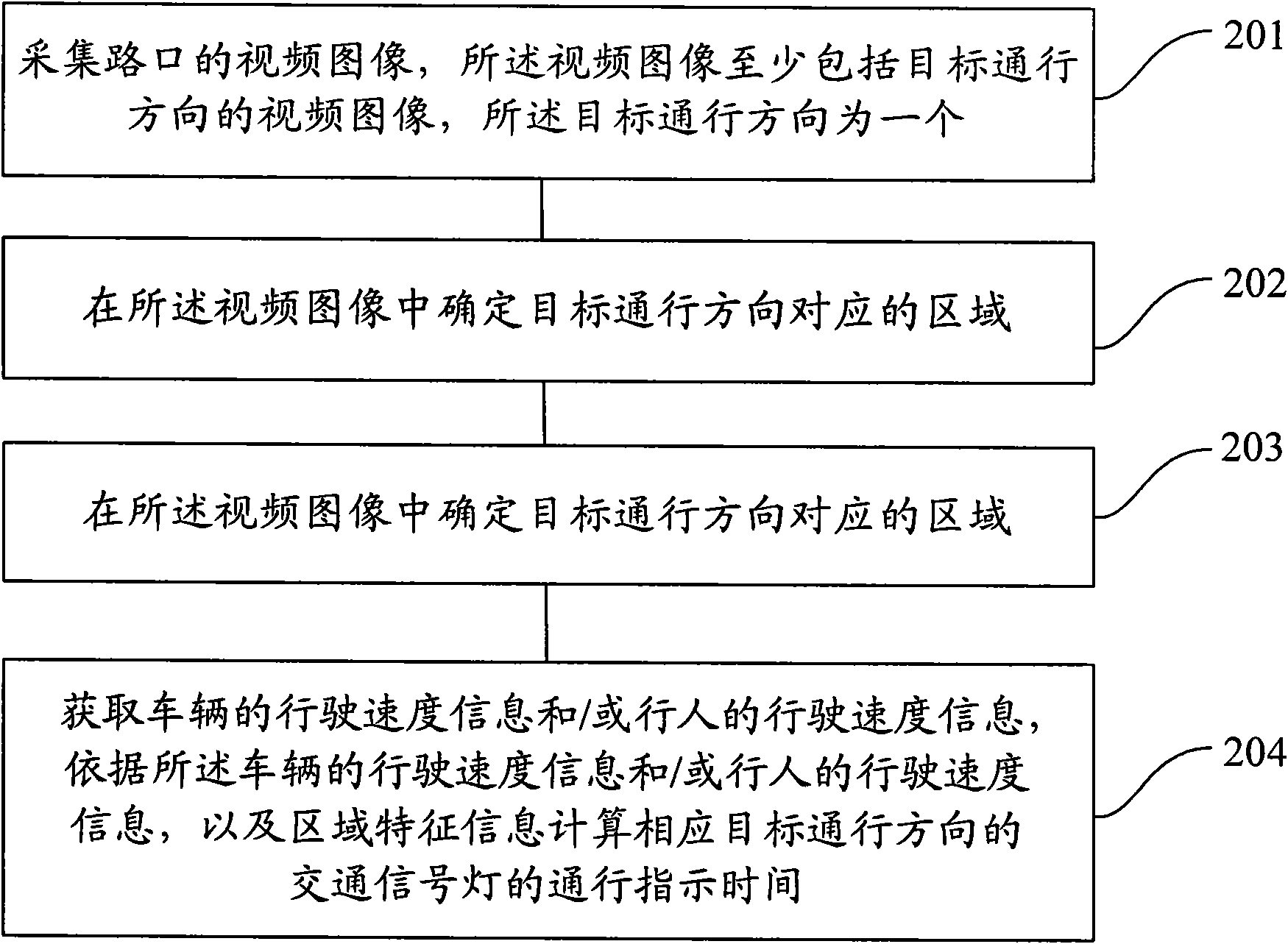 Control method of traffic signal lamp and system