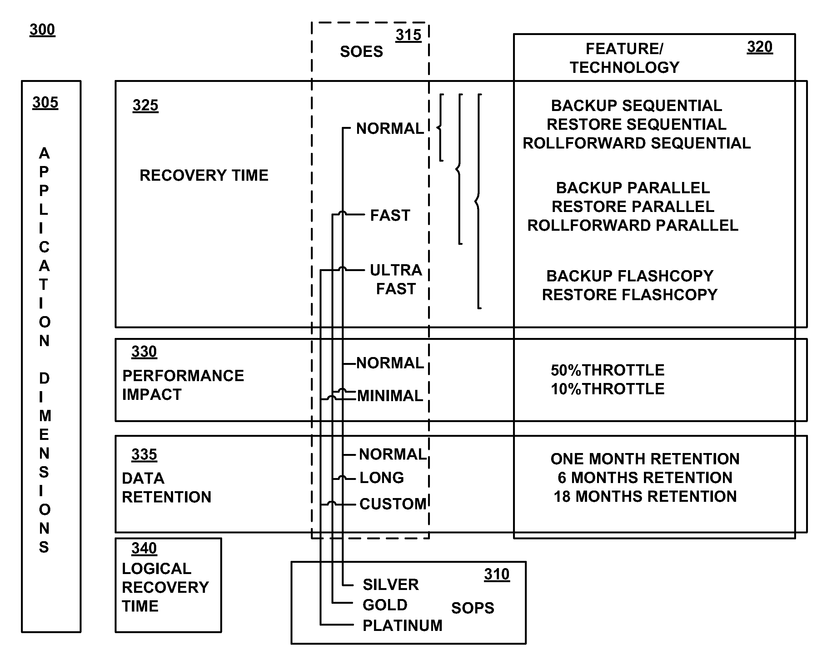 System and method for automatically and dynamically optimizing application data resources to meet business objectives