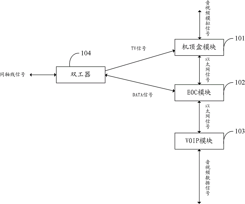 A triple network integration system and digital home terminal