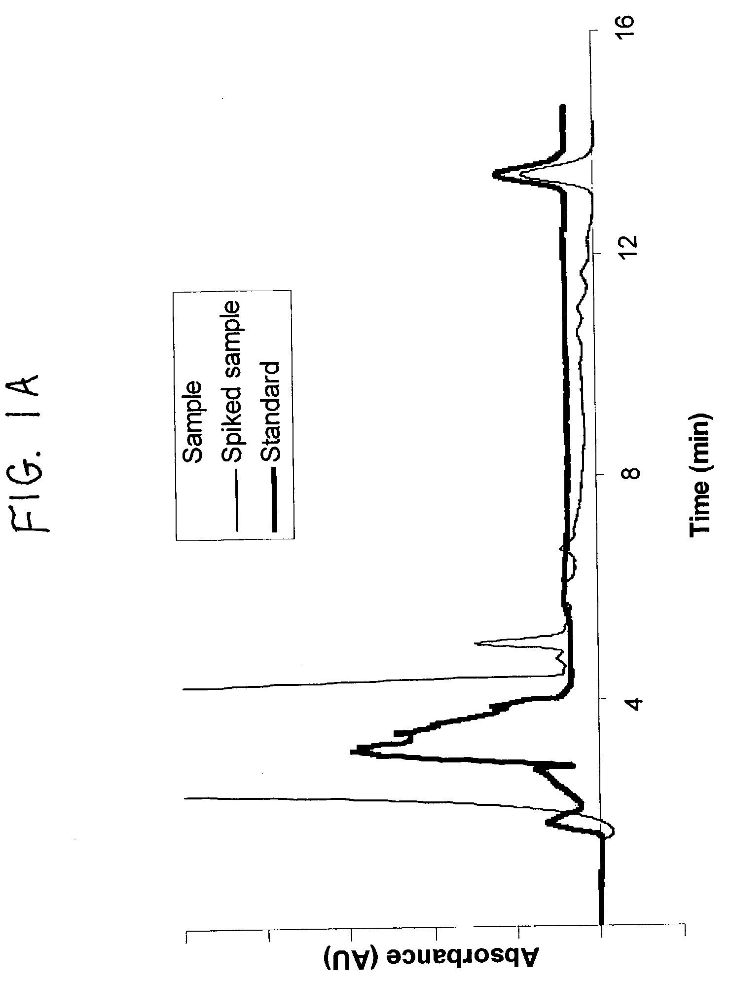 Method to assay coenzyme Q10 in blood plasma or blood serum