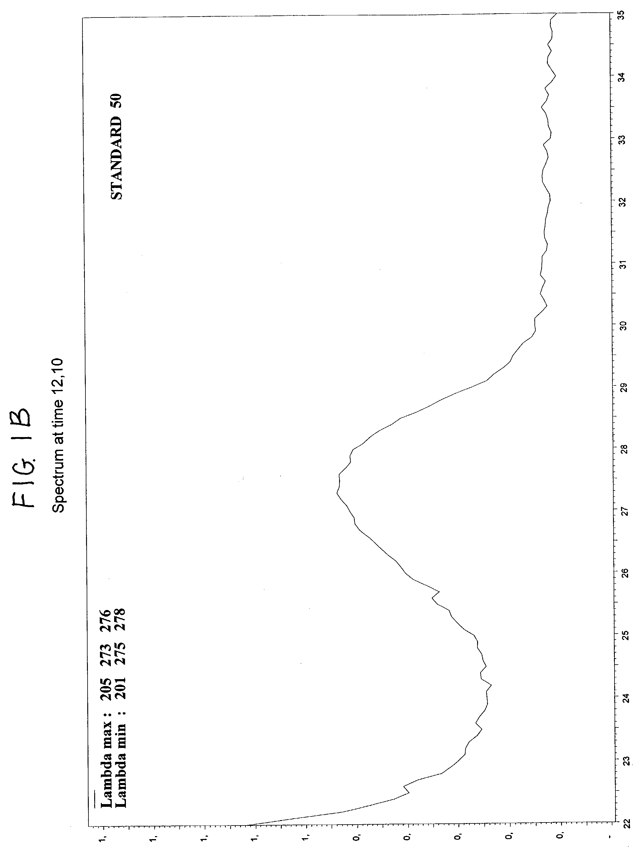 Method to assay coenzyme Q10 in blood plasma or blood serum