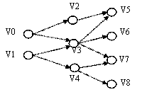 RFID data compression method