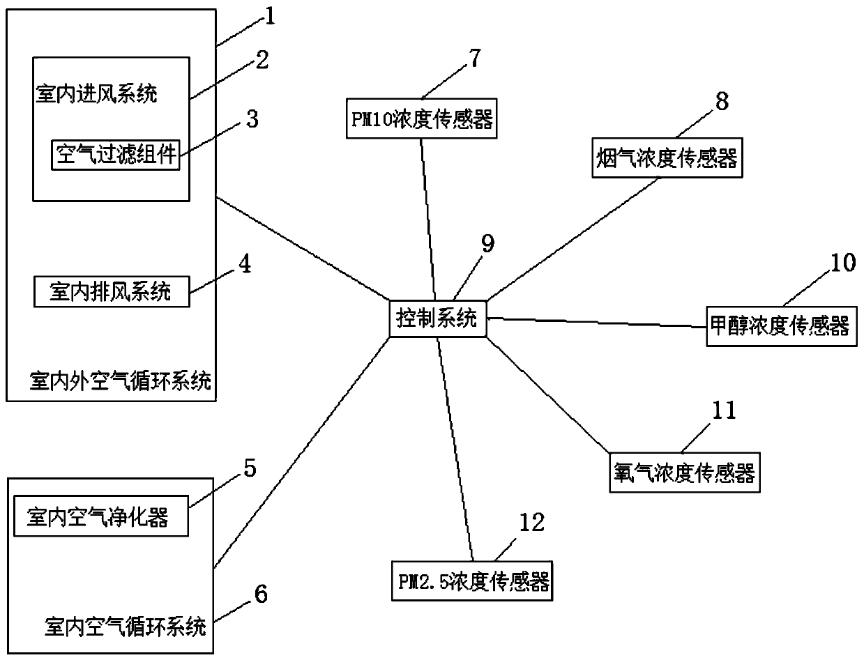 Indoor ambient air purification system and method