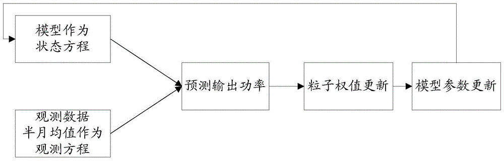 Method and device for predicting output power attenuation of solar cell array