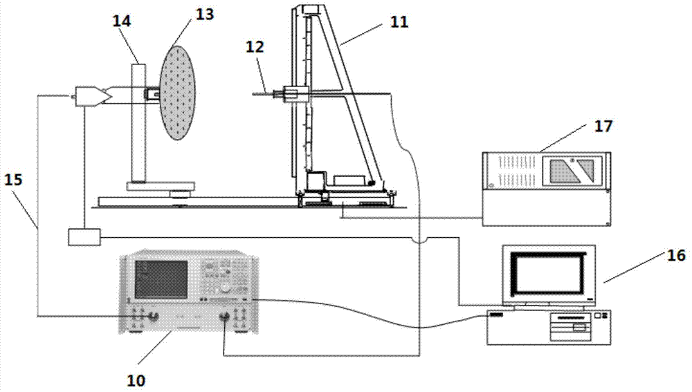 Method for correcting near-field test phases of millimeter wave plane