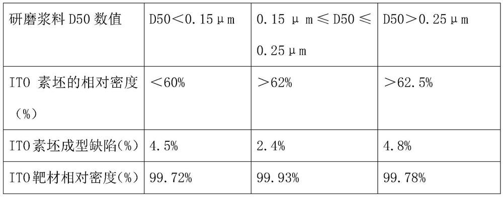 Manufacturing method of advanced-generation TFT-grade fine-grain ITO target material