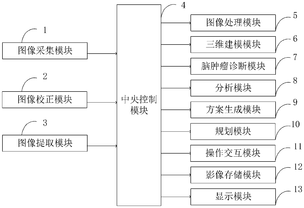 Brain tumor medical image three-dimensional reconstruction display interaction method and system