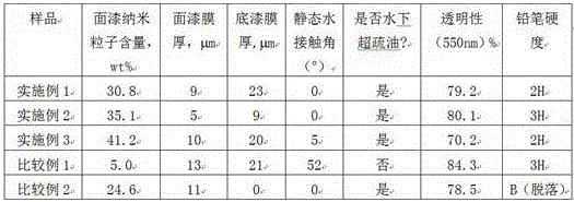 Superhydrophilic/underwater superoleophobic coating material and preparation method thereof