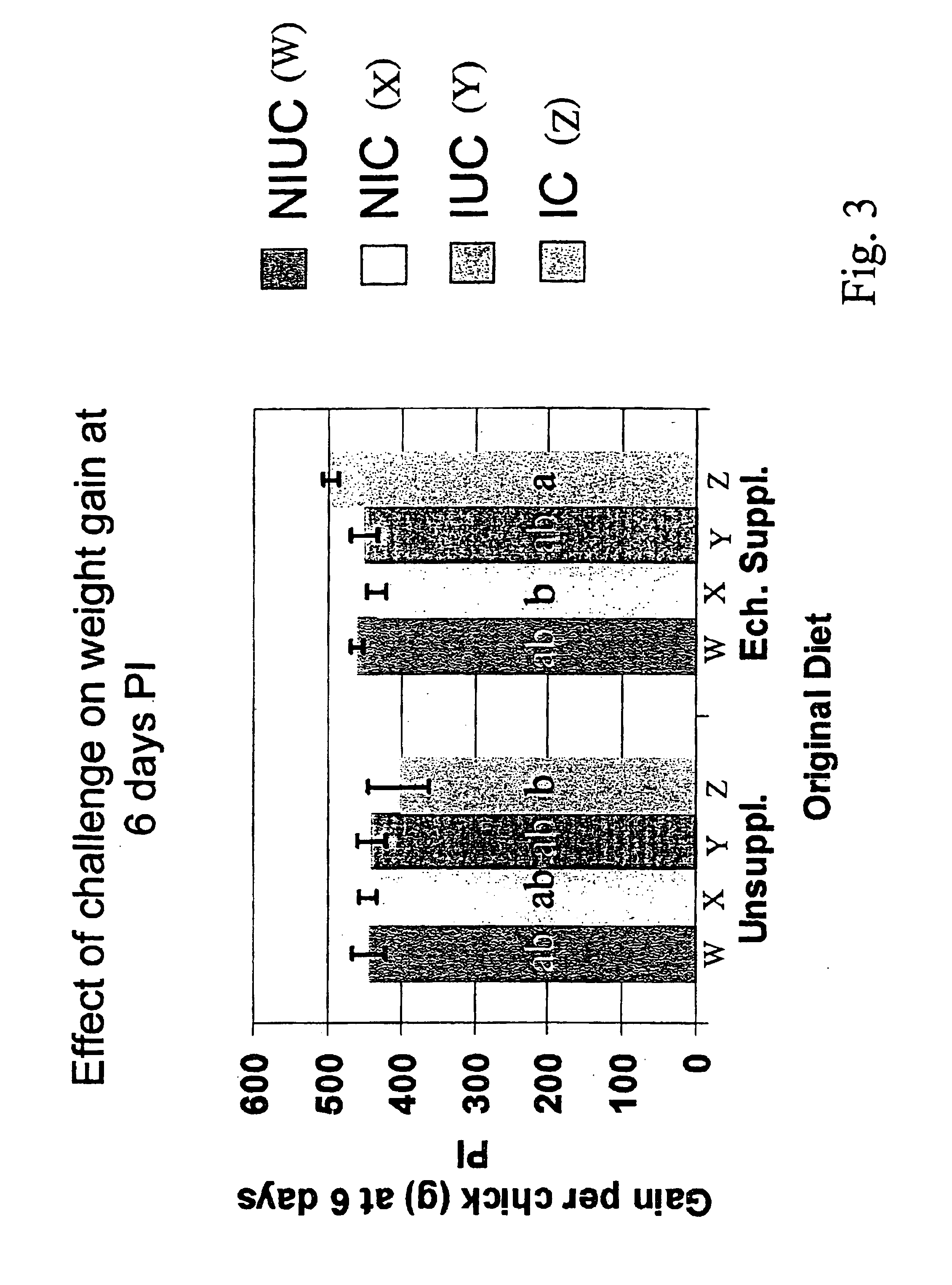 Use of echinacea as a feed additive to enhance protection against coccidiosis