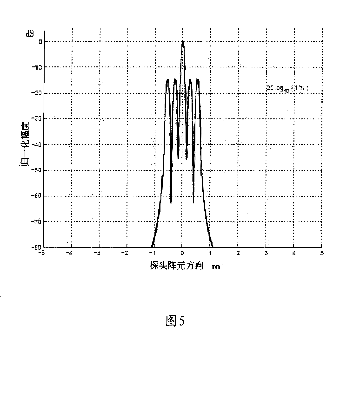 Electropult of ultrasonic diagnosis equipment