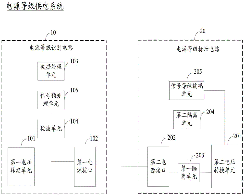 Power level identification circuit, marking circuit and power level power supply system