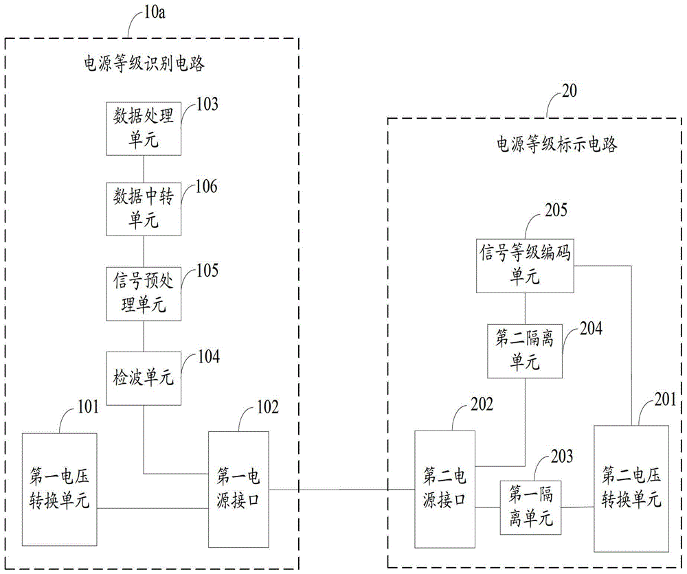 Power level identification circuit, marking circuit and power level power supply system